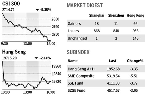 Market roundup