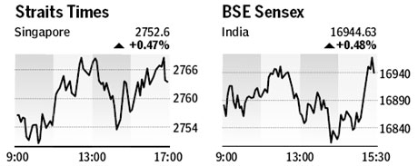 Market roundup - May 31, 2010