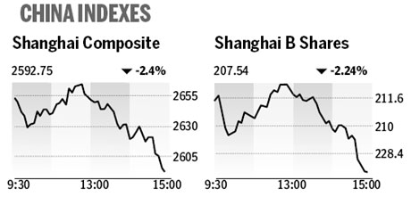 Market roundup - May 31, 2010