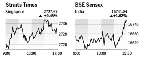 Market roundup