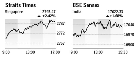 Market roundup