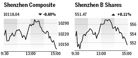 Market roundup