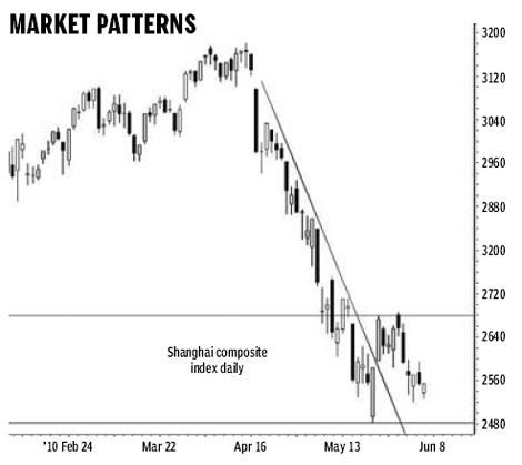 Growing confidence in Shanghai market