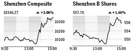 Market roundup