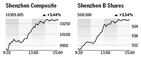 Market roundup