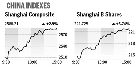 Market roundup