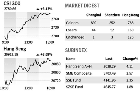 Market roundup