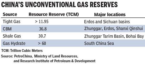 Plans to harness new natural gas resources