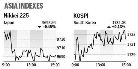 Market roundup