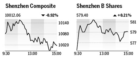 Market roundup