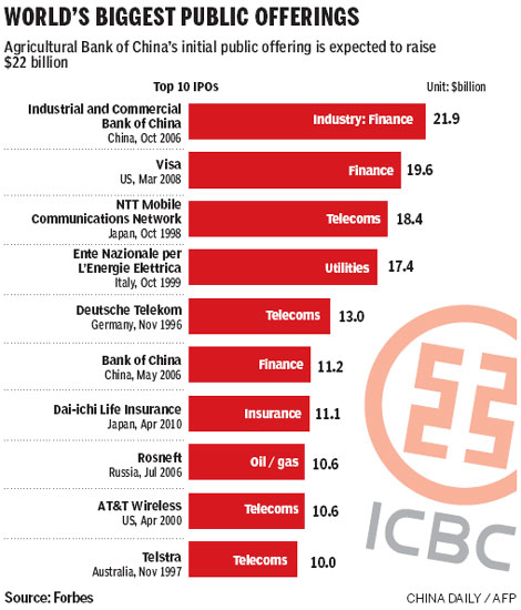 ABC's IPO reflects changing banking paradigm