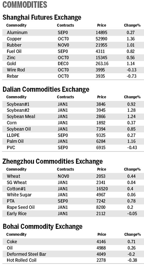 Market roundup