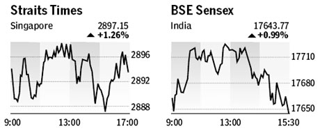 Market roundup