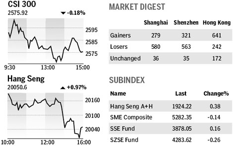 Market roundup