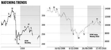 Learning the lessons of market history