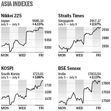 Market roundup