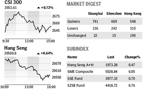 Market roundup