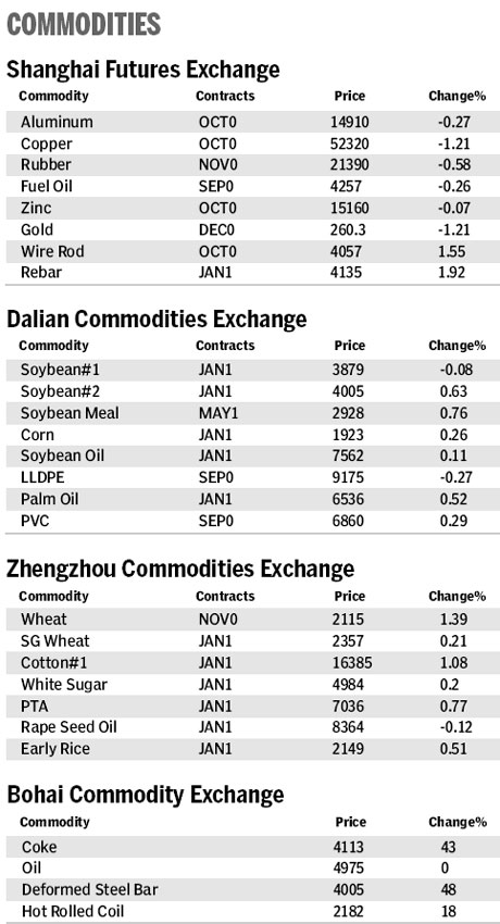 Market roundup