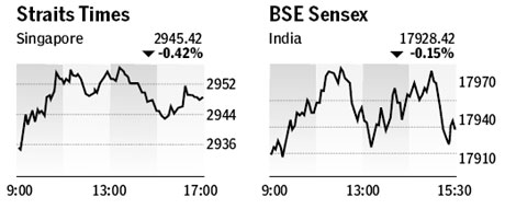 Market roundup