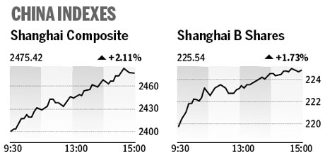 Market roundup