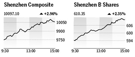 Market roundup