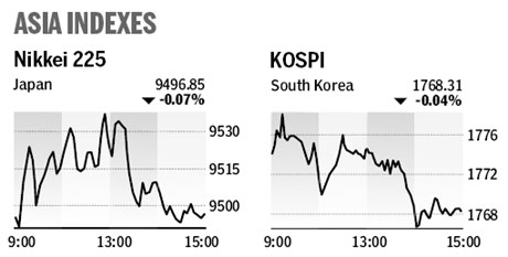 Market roundup