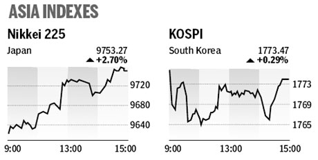 Market roundup