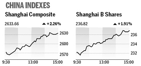 Market roundup