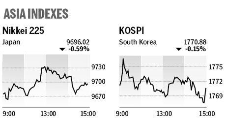 Market roundup