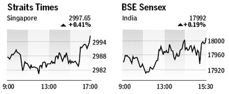 Market roundup