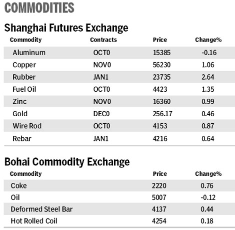 Market roundup