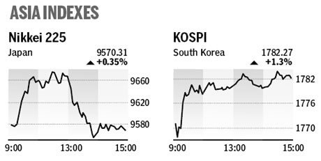 Market roundup