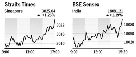 Market roundup