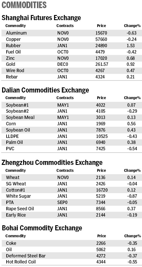 Market roundup - Aug 4