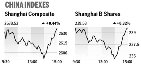 Market roundup - Aug 4