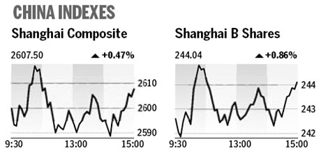 Market roundup