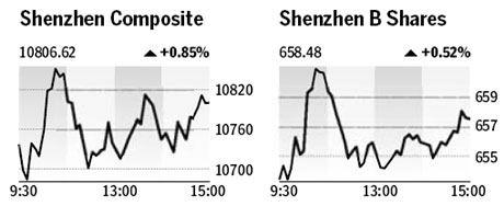 Market roundup