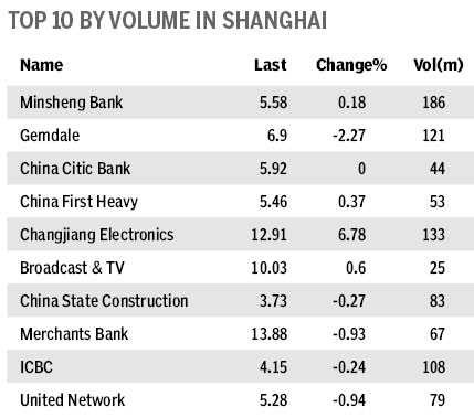 Market roundup