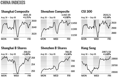 Market roundup