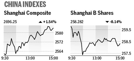 Market roundup