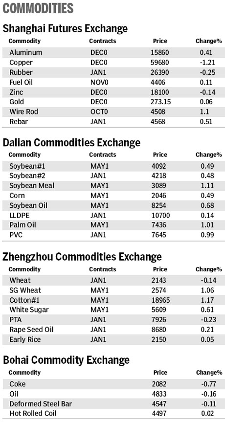 Market roundup