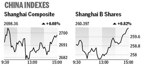 Market roundup