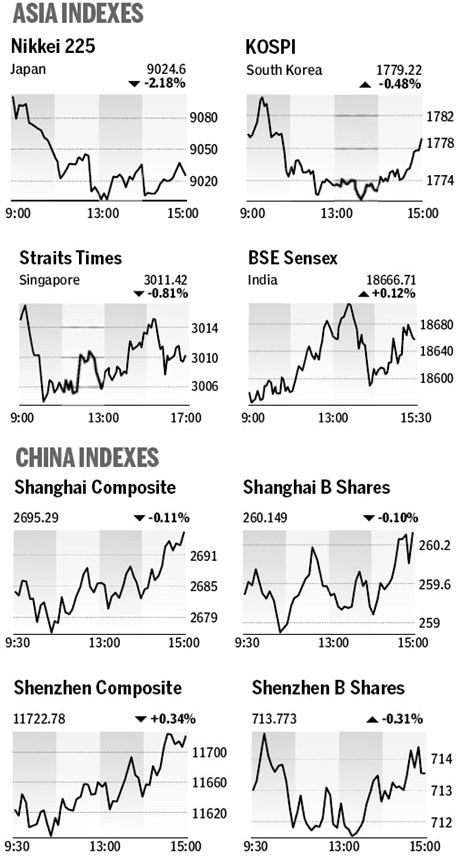 Market roundup