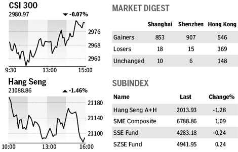 Market roundup