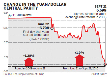 Yuan hits record high amid calls