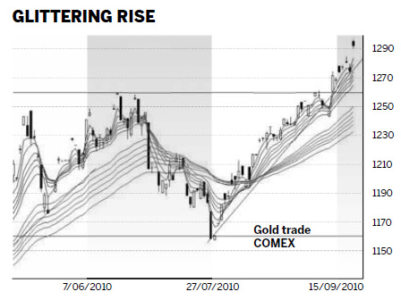 The search for golden opportunities