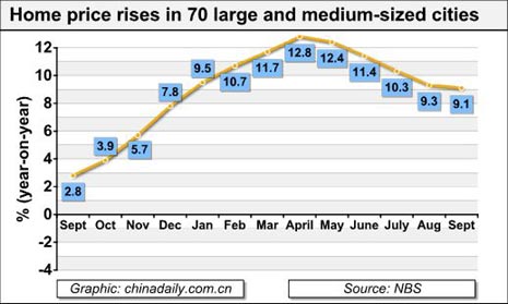 China Economy by Numbers - Sept