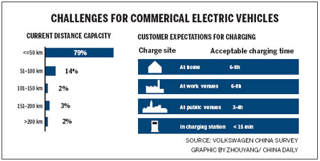 Volkswagen gears up in race to electric vehicles