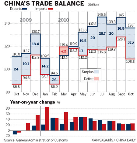 PBOC to raise reserve ratio