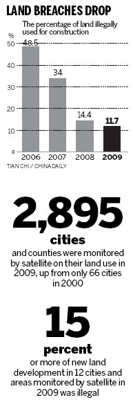 Officials feeling pressure over illegal land use